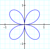 sine rose with b=1, k=2